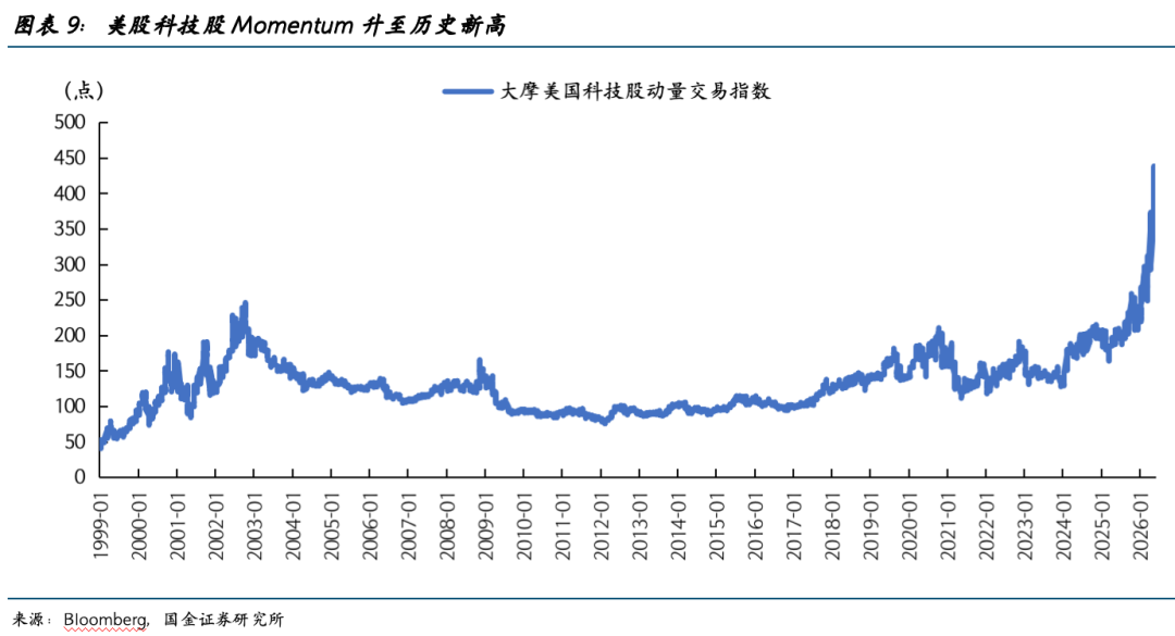 宋雪涛:决定AI牛市的关键变量是什么?