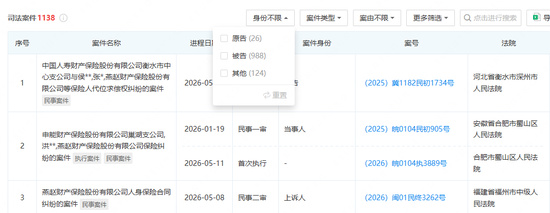 燕赵财险高管年薪大涨三倍，承保依旧亏损