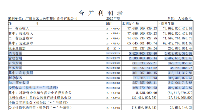 广药白云山:李小军首份成绩单即面临四季度亏损、现金难覆短债,200亿应收款高悬,国际化成色不足