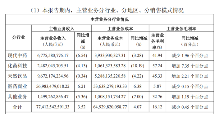 广药白云山:李小军首份成绩单即面临四季度亏损、现金难覆短债,200亿应收款高悬,国际化成色不足
