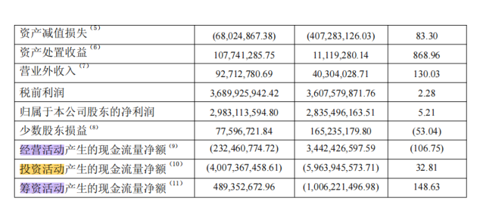 广药白云山:李小军首份成绩单即面临四季度亏损、现金难覆短债,200亿应收款高悬,国际化成色不足