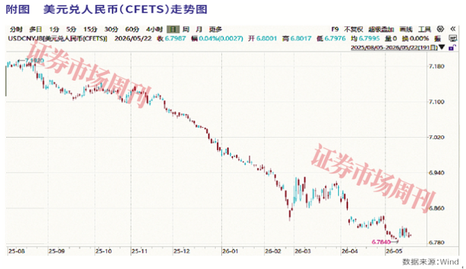 汇率企稳产业托举,人民币国际化驶入快车道