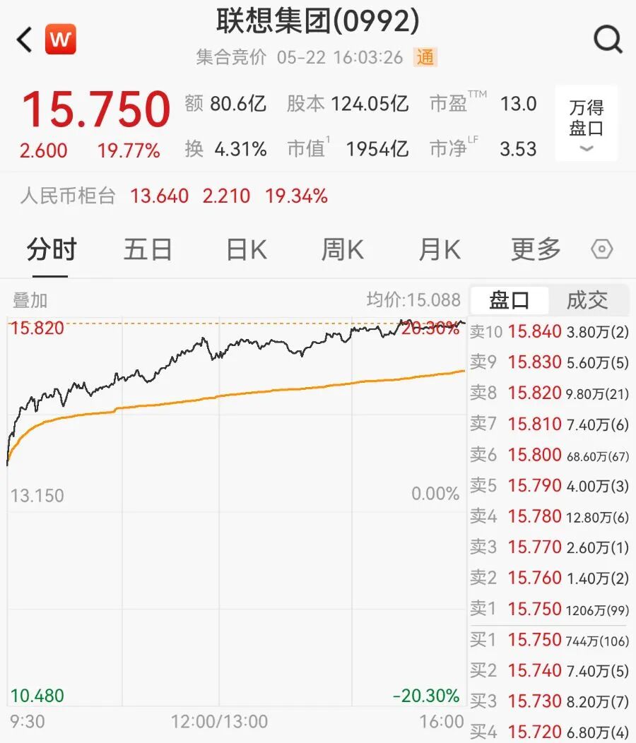 2000亿巨头封板涨停!A股铝概念大爆发,存储芯片集体下跌,10倍牛股闪崩跌停