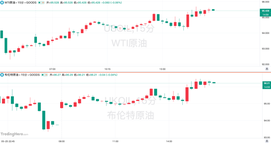 美伊相互打击引发和谈担忧！黄金回吐昨日涨幅