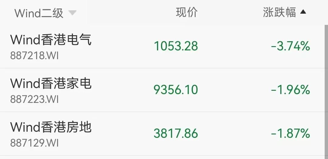 联想集团又大涨15%,年内涨幅已超96%!港股半导体板块走强,华虹半导体涨超10% 丨港股收盘