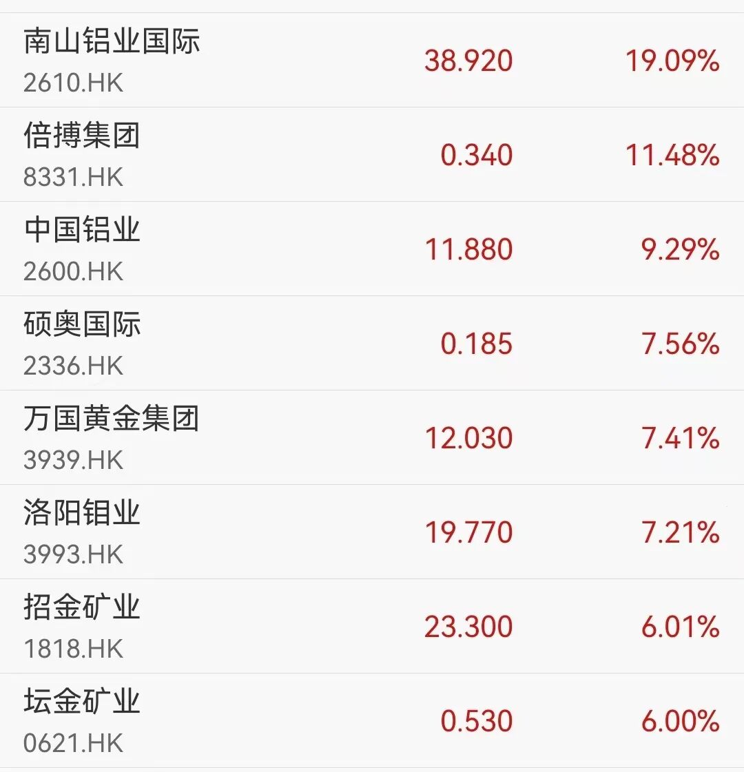 联想集团又大涨15%,年内涨幅已超96%!港股半导体板块走强,华虹半导体涨超10% 丨港股收盘