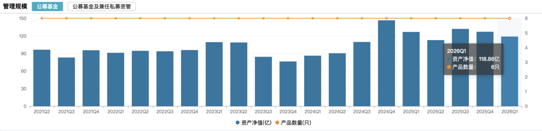 从百亿基金经理到总经理,莫海波接手的万家基金并不轻松
