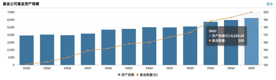 从百亿基金经理到总经理,莫海波接手的万家基金并不轻松