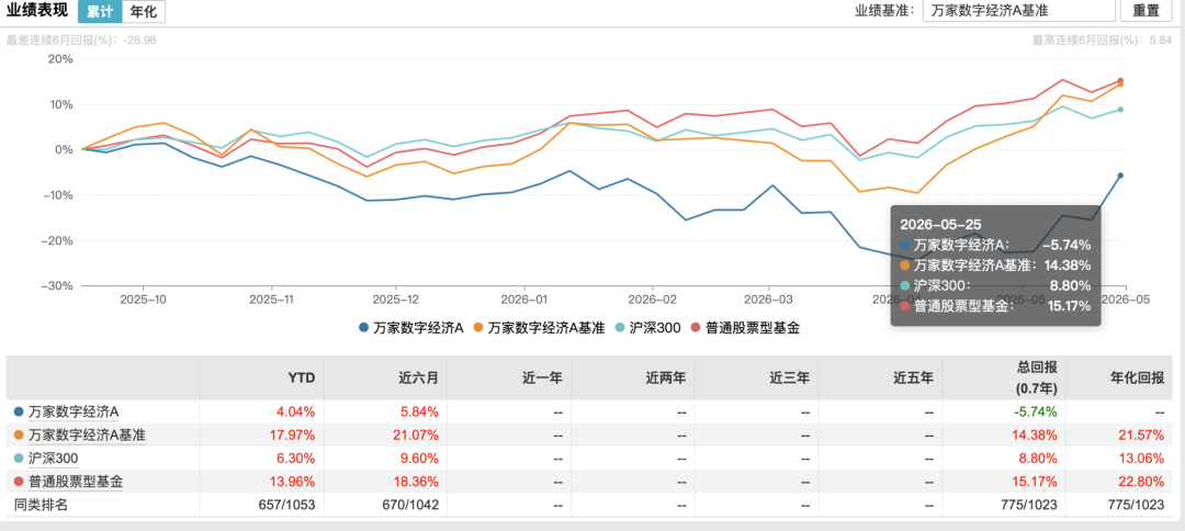 从百亿基金经理到总经理,莫海波接手的万家基金并不轻松