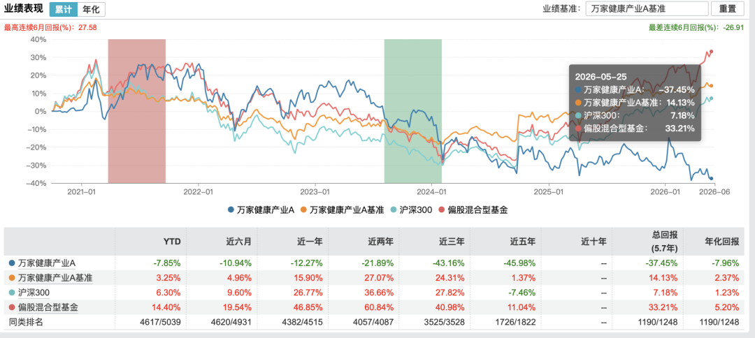 从百亿基金经理到总经理,莫海波接手的万家基金并不轻松