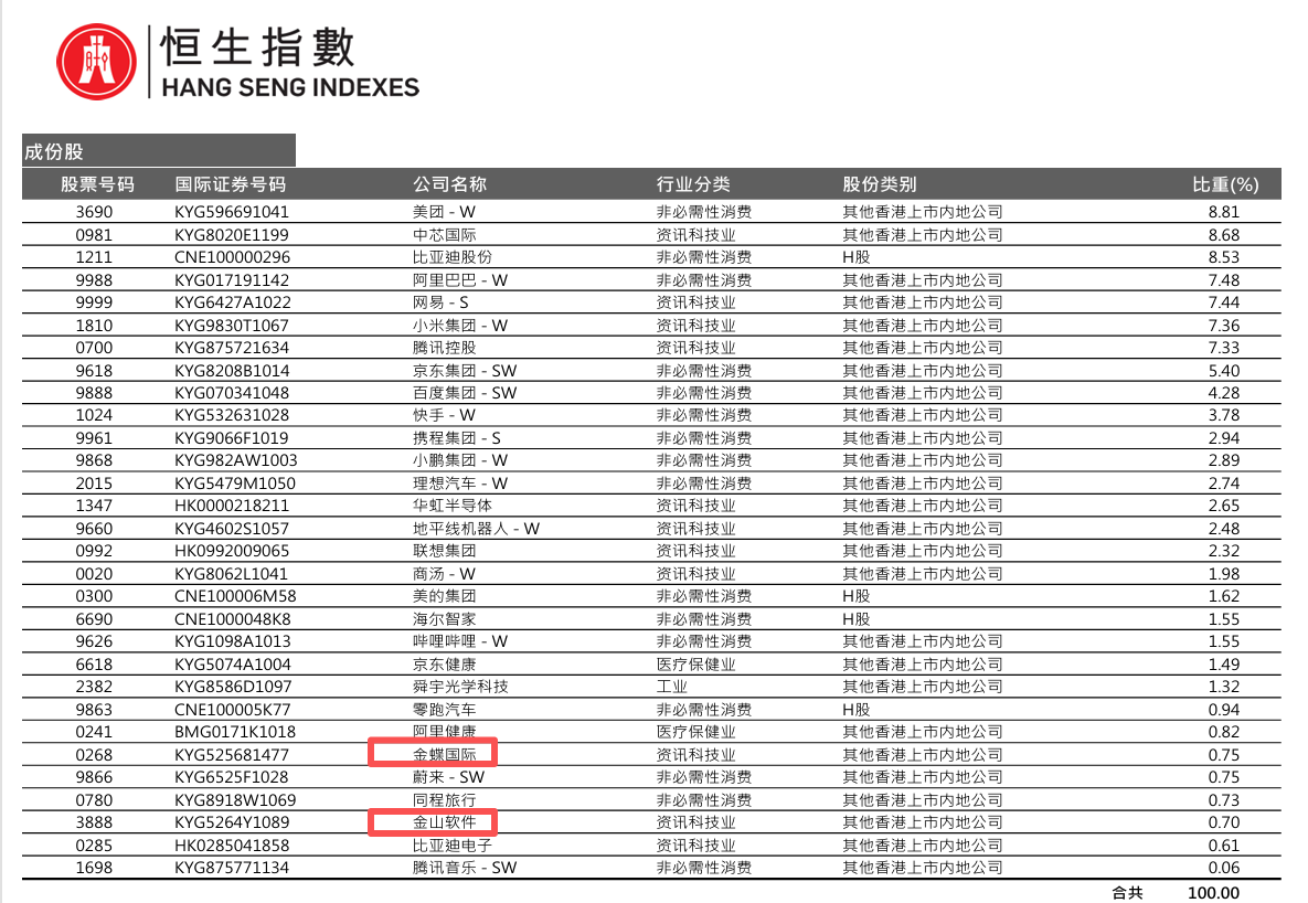 成分股大调整！AI牛股智谱、MiniMax纳入，恒生科技指数前路几何？