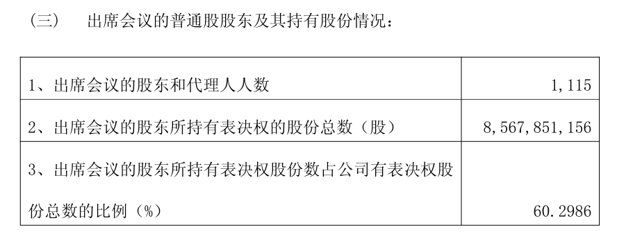 1115名股东到场，11名董事缺席：上海银行的热与冷