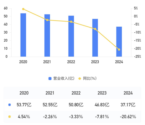 3000亿廊坊银行年报“批而不露”,联合资信罕见发函问询