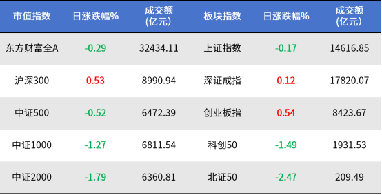突发出口限制！千亿市值龙头涨停！