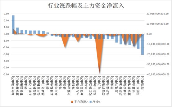 突发出口限制！千亿市值龙头涨停！