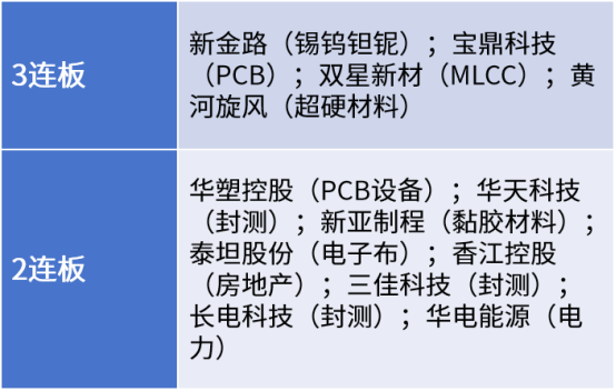 突发出口限制！千亿市值龙头涨停！