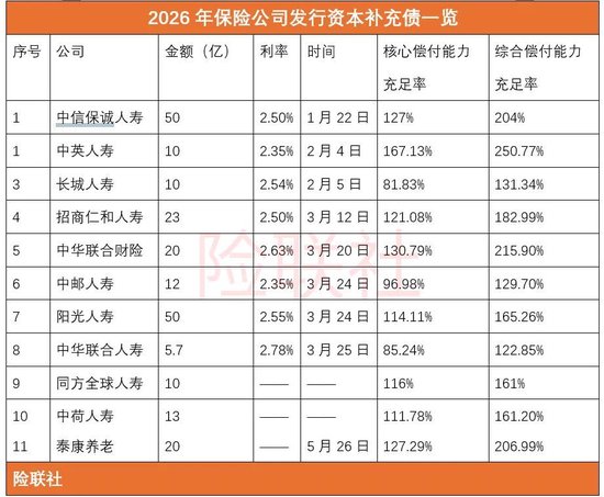 保险资金股票投资创新高 防范偿付能力下降成险企重点任务