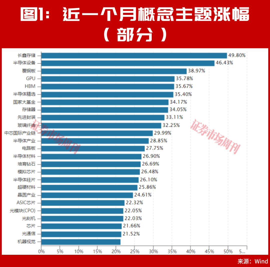 半导体牛市行情仍在！华为A股持仓名单罕见曝光！