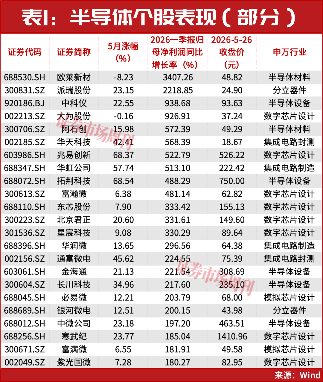 半导体牛市行情仍在！华为A股持仓名单罕见曝光！