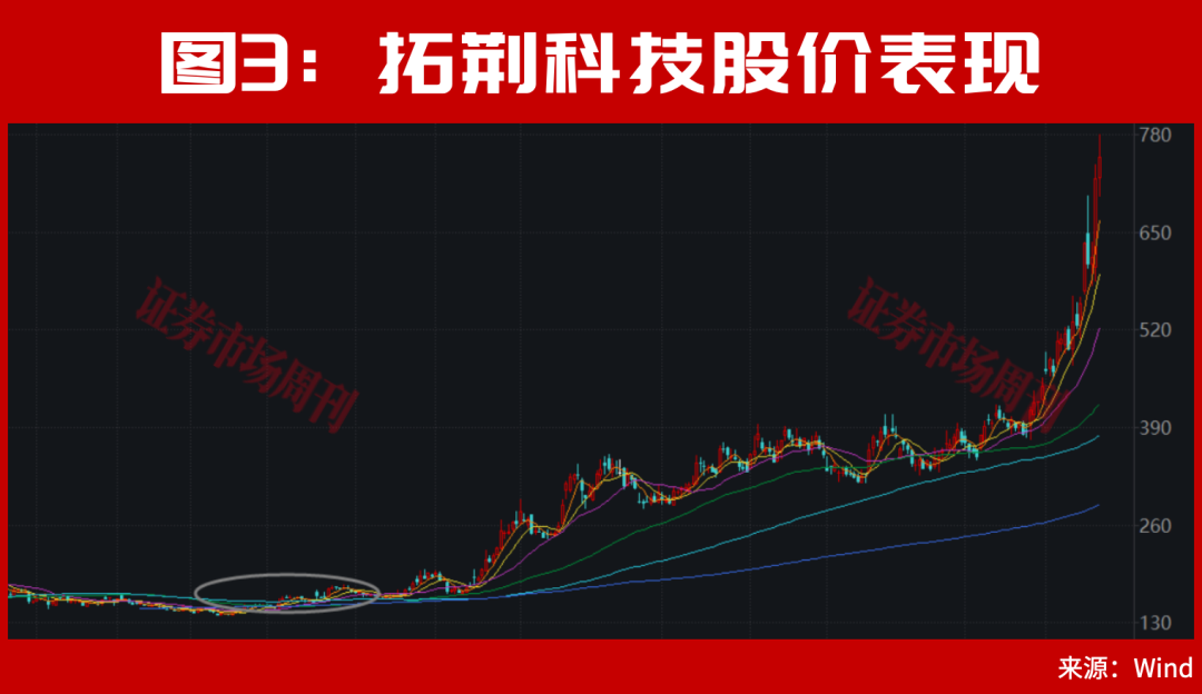 半导体牛市行情仍在！华为A股持仓名单罕见曝光！