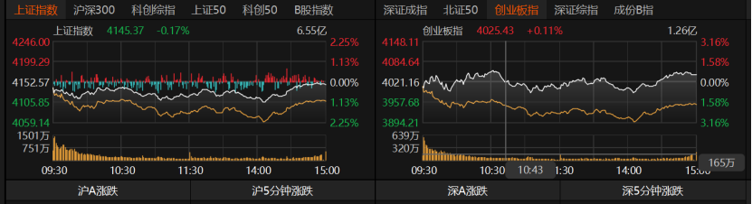 A股尾盘拉升，释放什么信号？