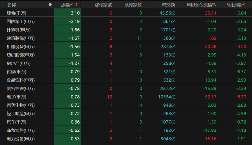 A股尾盘拉升，释放什么信号？
