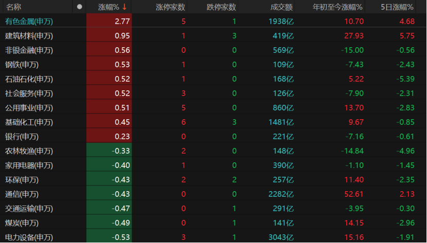 A股尾盘拉升，释放什么信号？