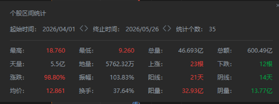 两月暴涨98%!一份财报引爆2000亿市值重估,联想做对了什么?