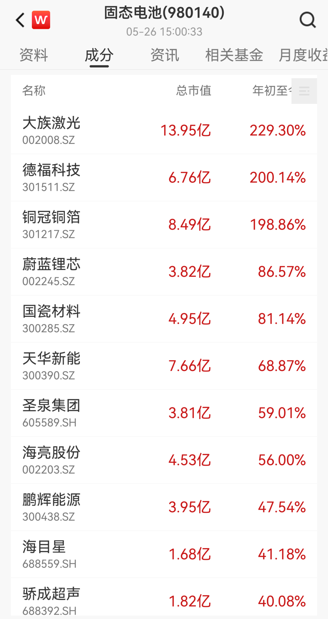 中国首富，砸5亿再次跨界