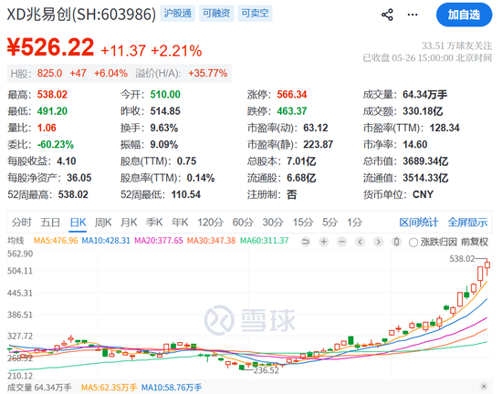 长鑫科技董事长,减持603986
