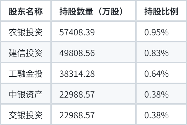 果断投资！五大国有银行AIC悄然齐聚存储双雄股东名单