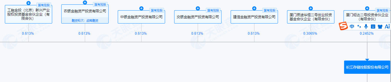 果断投资！五大国有银行AIC悄然齐聚存储双雄股东名单