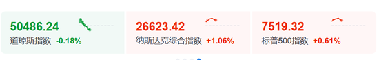 今夜，存储芯片股暴涨！纳指100指数，盘中突破30000点！
