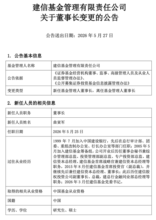 新晋万亿公募换帅!建行老将曲寅军正式接掌建信基金,生柳荣因退休离任