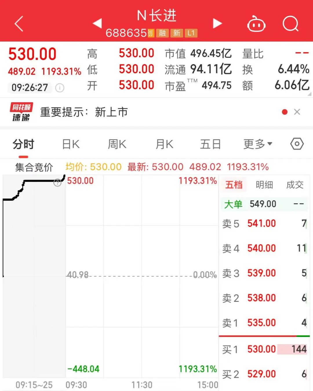 又一只十倍股,刚刚诞生!