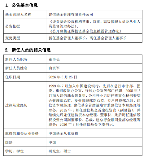 万亿俱乐部迎新掌门!建信基金董事长生柳荣退休 创始元老曲寅军接棒
