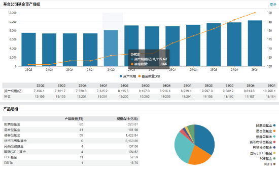 万亿俱乐部迎新掌门!建信基金董事长生柳荣退休 创始元老曲寅军接棒