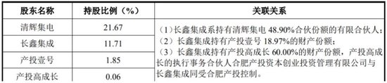 长鑫科技IPO，过会！