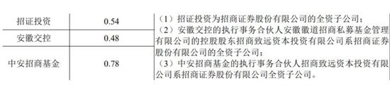 长鑫科技IPO，过会！