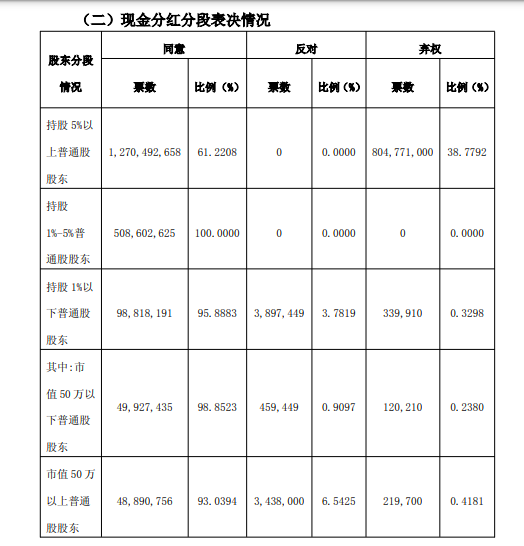 罕见!西安银行惊现近三成弃权票:外资大股东不反对,但所有人都懂了