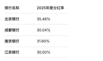罕见!西安银行惊现近三成弃权票:外资大股东不反对,但所有人都懂了