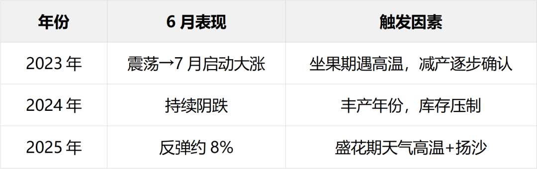 红枣短期走强：厄尔尼诺倒计时下的天气博弈
