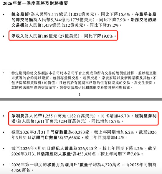 贝壳何时能够不“拧巴”?