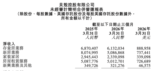 贝壳何时能够不“拧巴”?