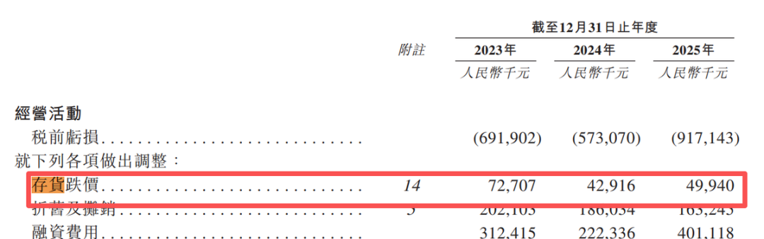 二手车商淘车车港股IPO：陷资不抵债困境，背负27亿对赌压力