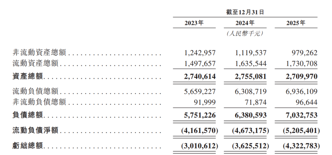 二手车商淘车车港股IPO：陷资不抵债困境，背负27亿对赌压力
