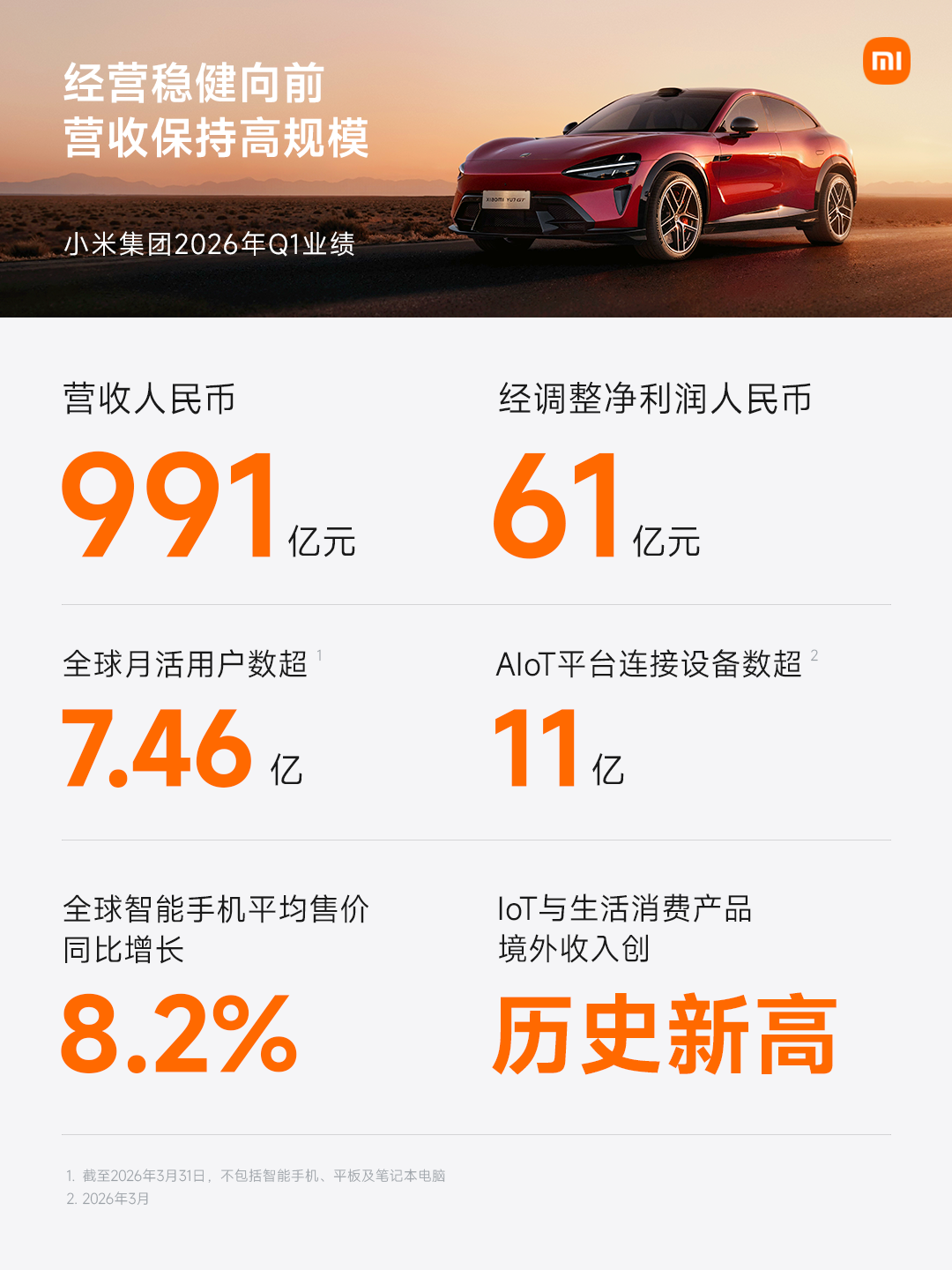 存储涨价压垮同行？小米一季度靠什么扛住了