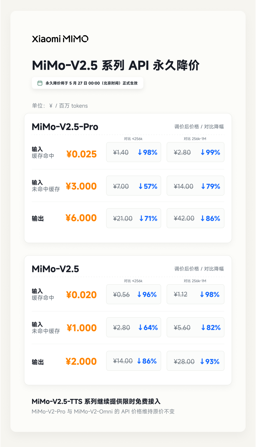 存储涨价压垮同行？小米一季度靠什么扛住了