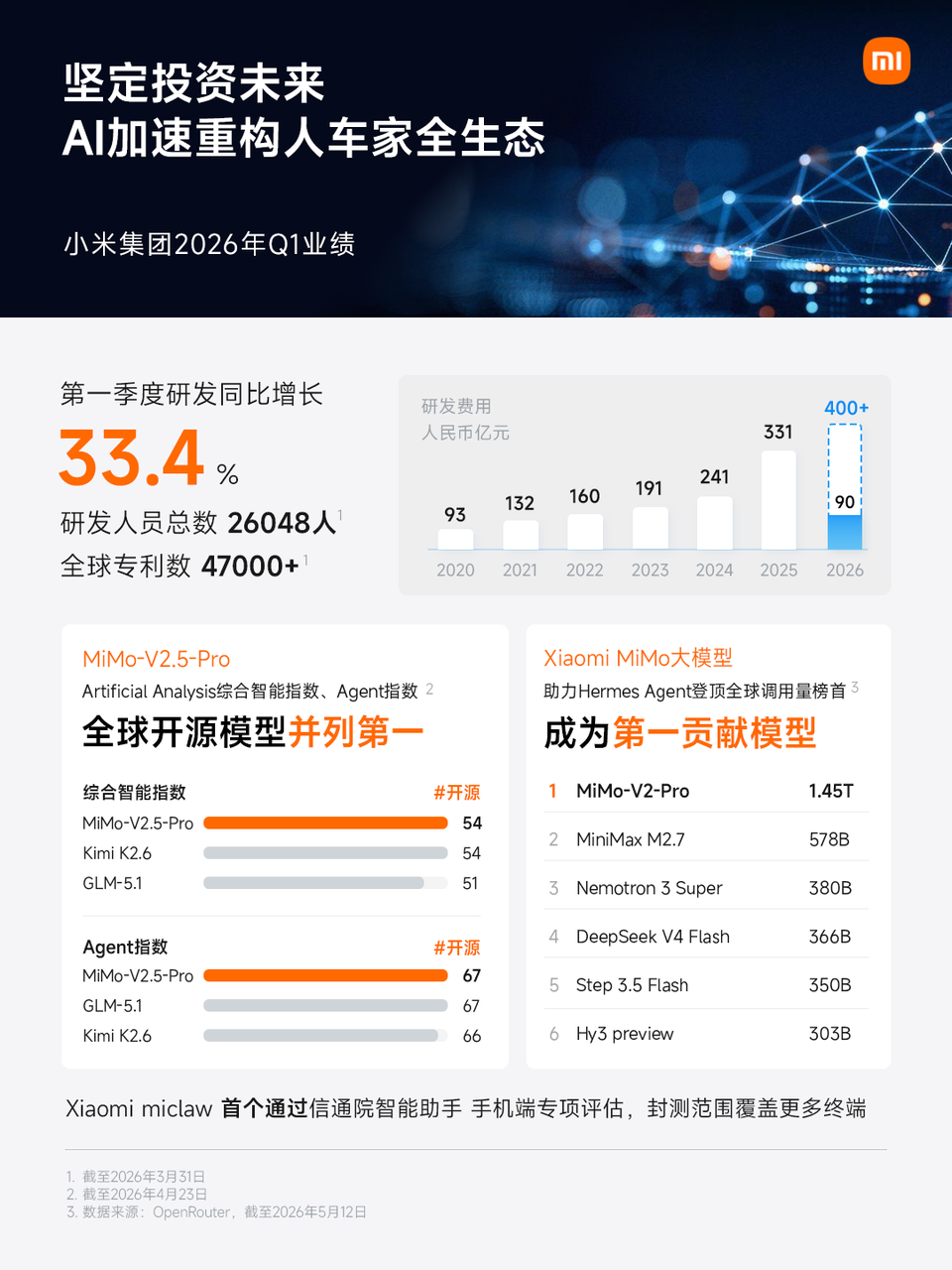 手机固本,汽车拓界,AI深耕,小米蜕变新生
