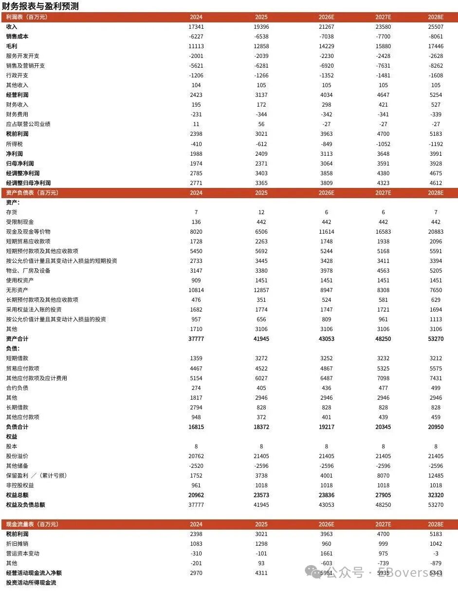 【光大社服&海外】同程旅行：高油价拖累国内出行，国际业务与酒管业务加速成长